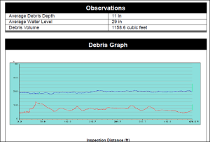 Figure5