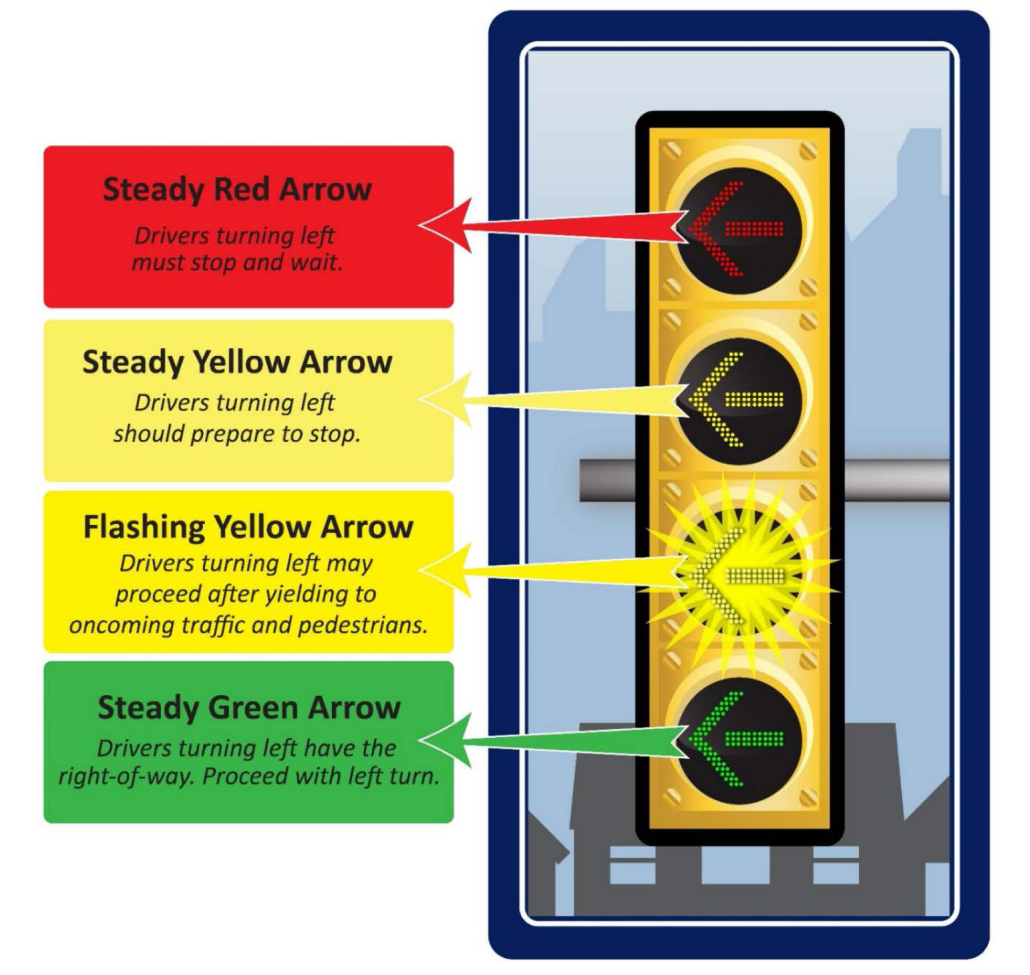 Flashing Yellow Graphic from PennDOT