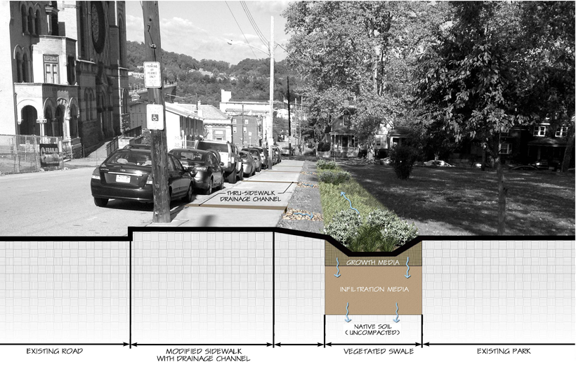 Bioswale in Frick Park