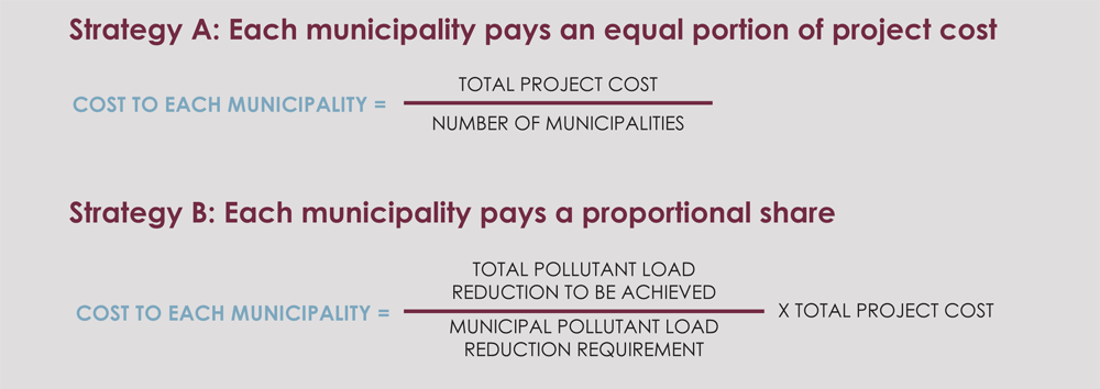 How to Share Costs Equitably in MS4 Partnership