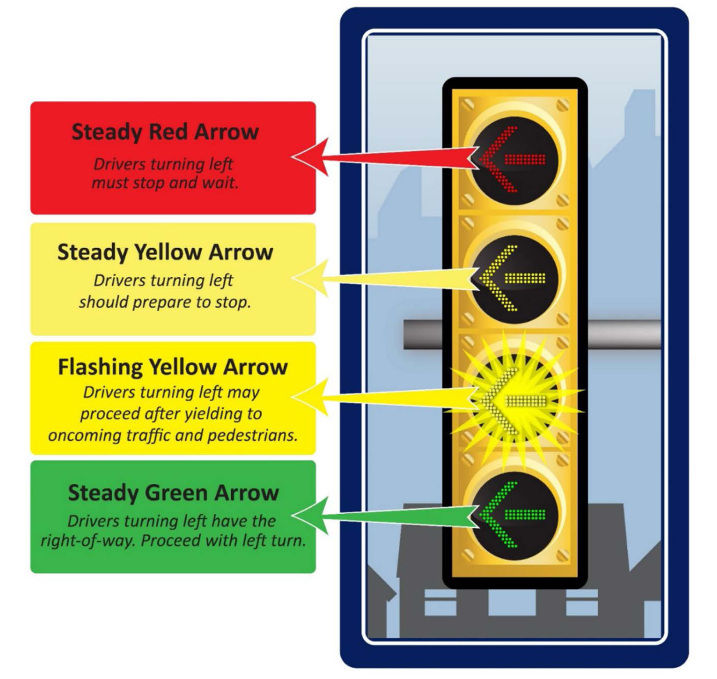 flashing yellow traffic arrow signals signal mean light penndot means intersection red control left must turns municipality graphic use turn