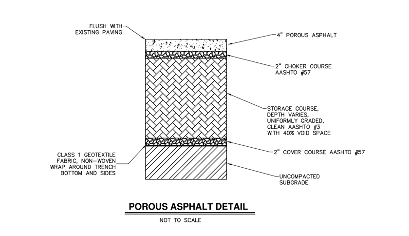 Porous Pavement Cross Section