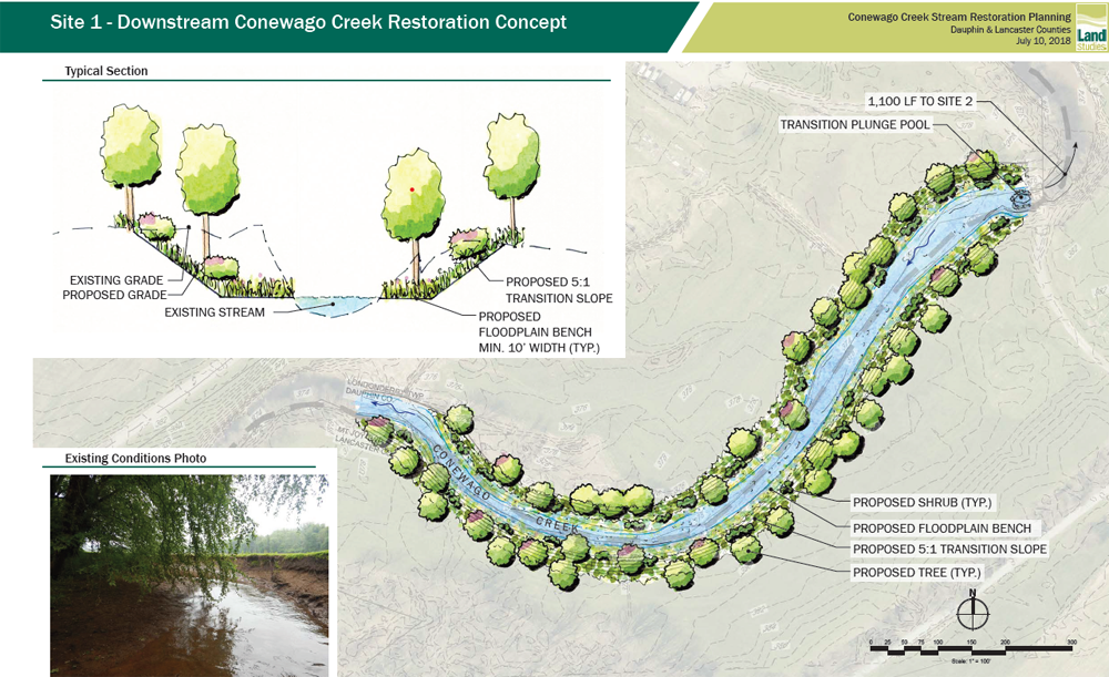 Conewago Creek Stream Restoration Concept Plan