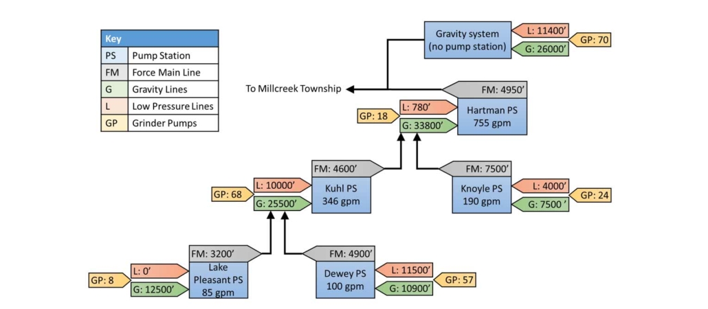 SOP-procedure-diagram